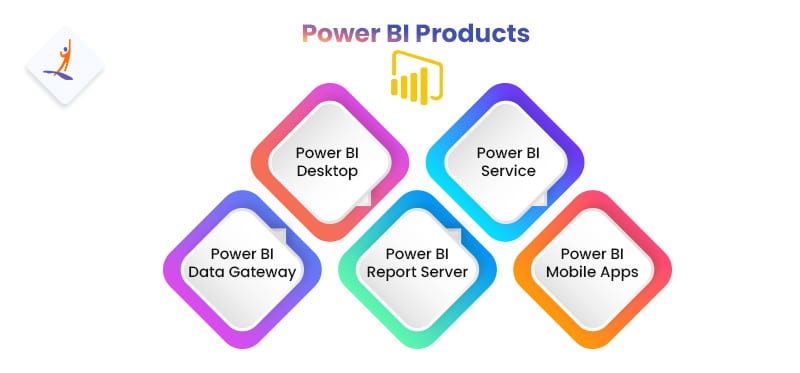 Power BI Products