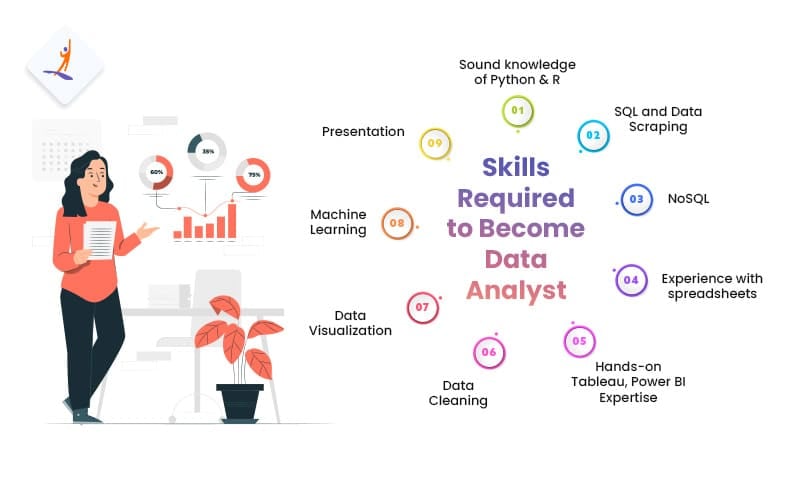 Skills Required to Become a Data Analyst – How to Become a Data Analyst – Intellipaat