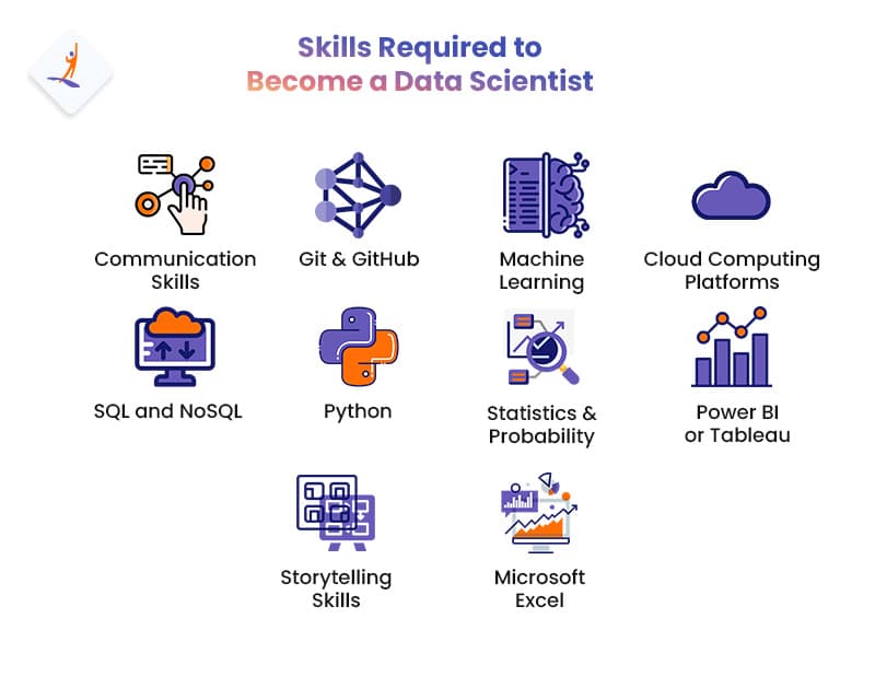Skills Required to Become a Data Scientist – How to Get Into Data Science From Non-Tech Background – Intellipaat