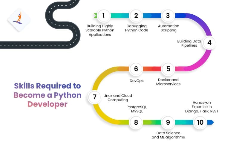 Python Developer Skills - How to Become a Python Developer - Intellipaat