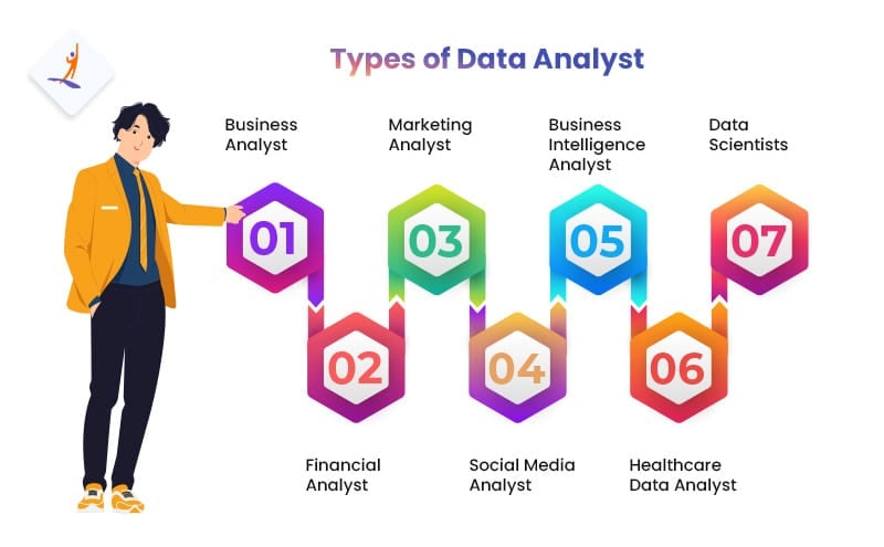 Types of Data Analyst – How to Become a Data Analyst – Intellipaat