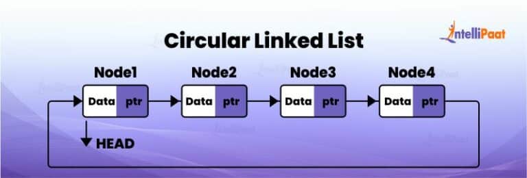 Introduction to Circular Linked List - Intellipaat