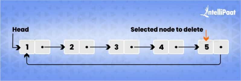 Introduction to Circular Linked List - Intellipaat