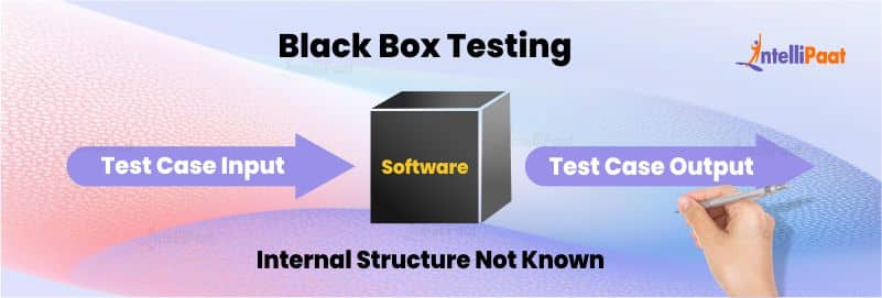 What is Black Box Testing?