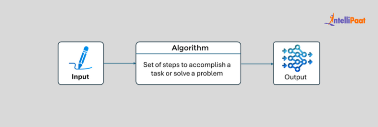 Difference between Algorithm and Flowchart - Explained!