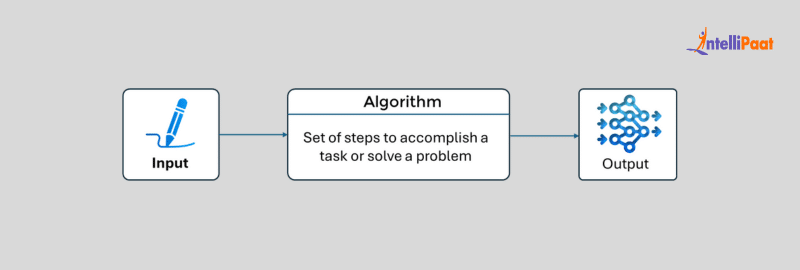 What is an Algorithm