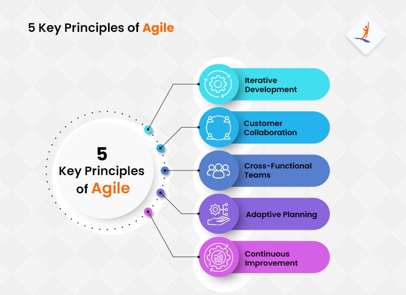 5 Key principles of Agile - DevOps vs. Agile - Intellipaat