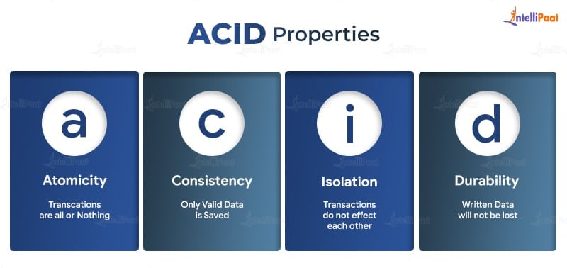 ACID properties -   MongoDB vs. SQL-Intellipaat