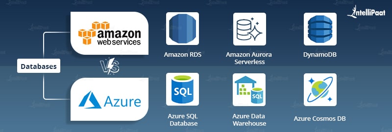 AWS vs Azure: Databases - AWS vs. Azure - Intellipaat