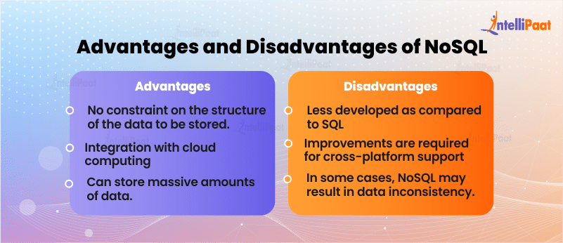 SQL vs. NoSQL: Difference Between Their Schema & Scalability -SQL vs. NoSQL: Advantages and Disadvantages of NoSQL - Intellipaat