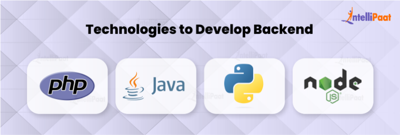 What is Full Stack Development? - The Complete Guide for Beginners