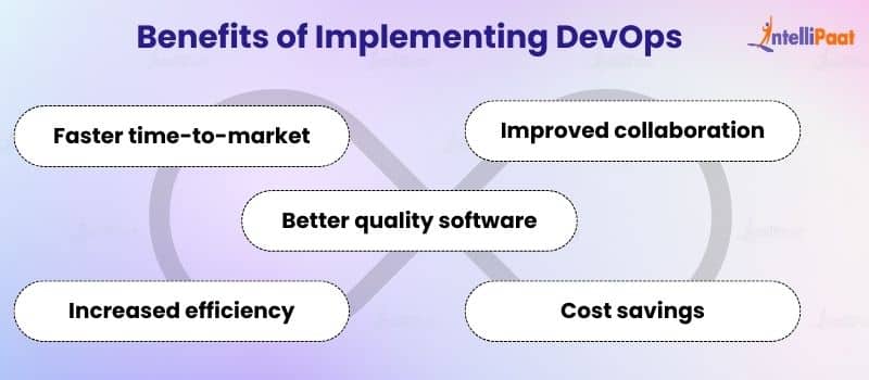 Benefits of Implementing DevOps - DevOps Vs. DevSecOps: Differences - Intellipaat