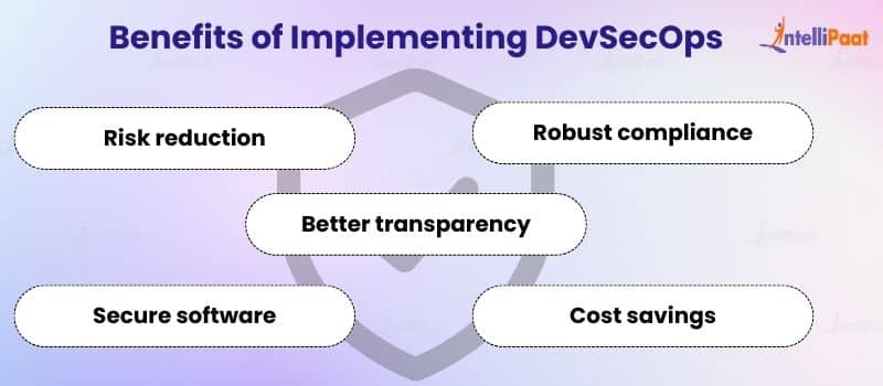 Benefits of Implementing DevSecOps - DevOps Vs. DevSecOps: Differences - Intellipaat