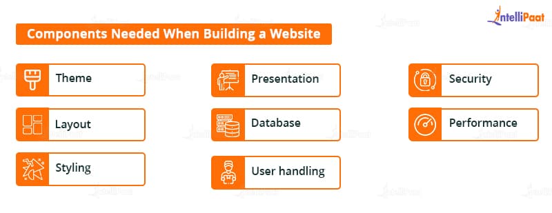 Components Needed When Building a Website - Front End Vs Back End - Intellipaat