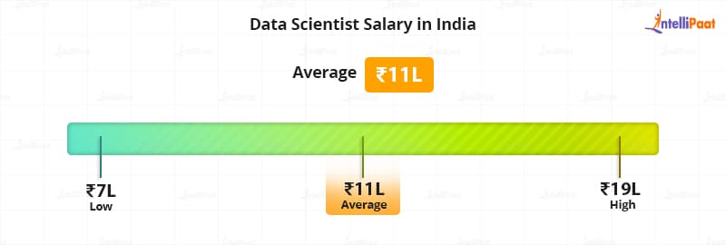 Data Scientist Salary in India - Data Science vs. Machine Learning - Intellipaat