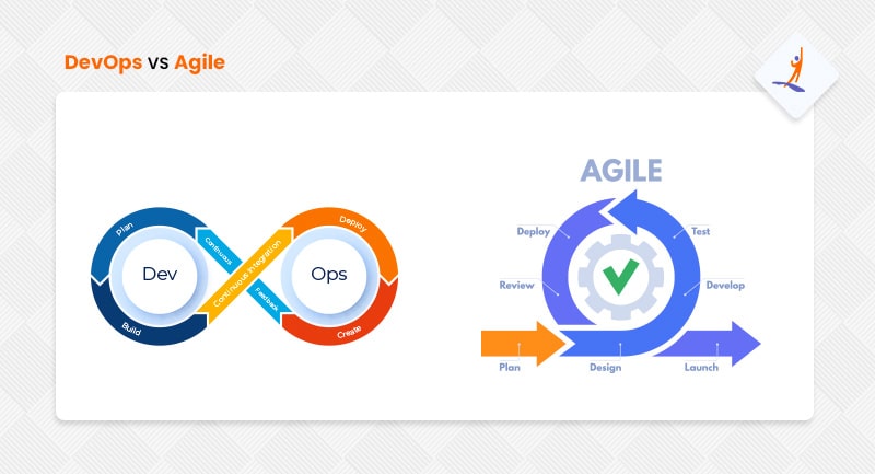 DevOps vs. Agile - DevOps vs. Agile - Intellipaat