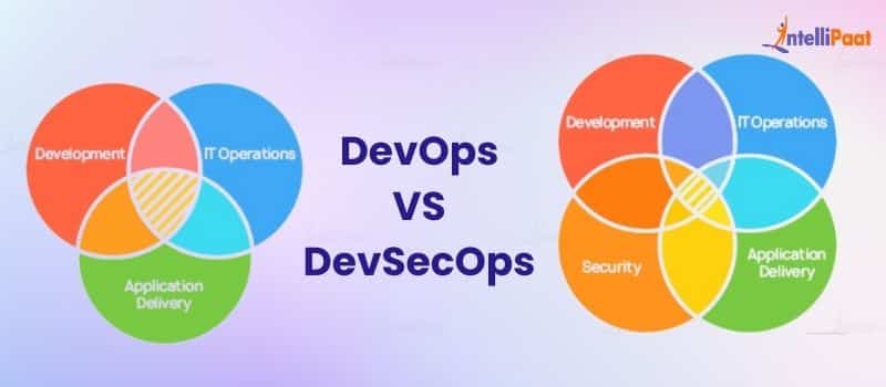 Difference Between DevOps and DevSecOps- DevOps Vs. DevSecOps: Differences - Intellipaat