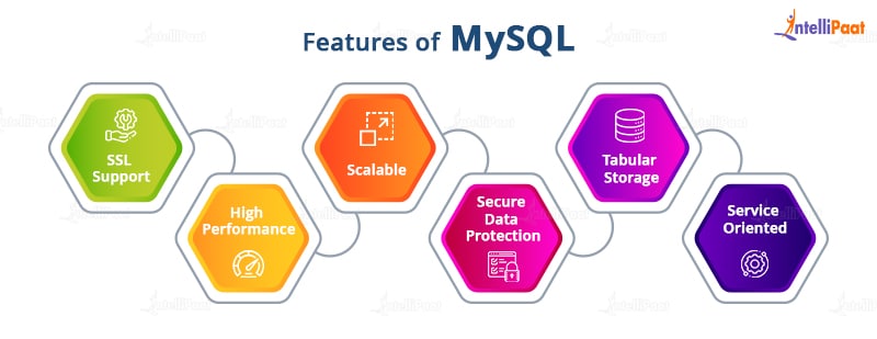Features of MySQL - PostgreSQL vs. MySQL: Key Differences - Intellipaat