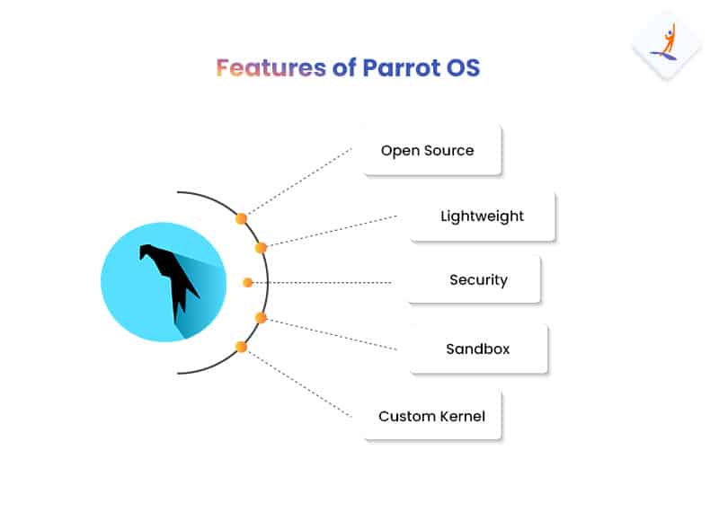 Features of Parrot OS