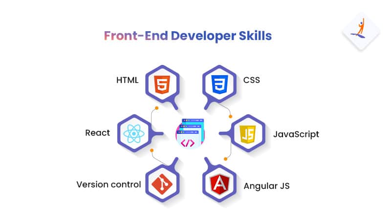 Front-End Developer Skills-How to Become a Front-End Developer-Intellipaat