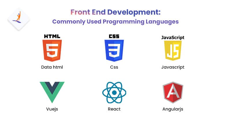 Front End Development: Commonly Used Programming Languages - What is Front End Developer, Roles and Responsibility of Front End Developer - Intellipaat