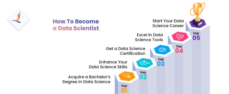 How to Become a Data Scientist - Data Scientist Roles and Responsibilities - Intellipaat