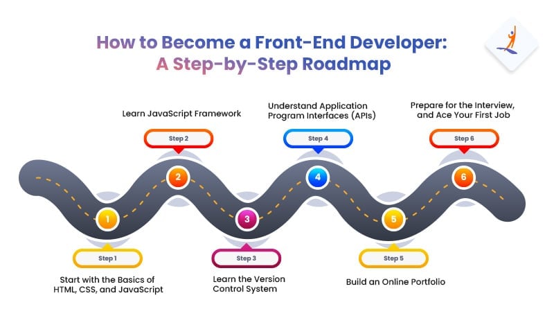 How to Become a Front-End Developer: A Step-by-Step Roadmap-How to Become a Front-End Developer-Intellipaat