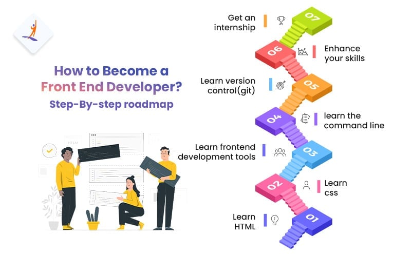How to Become a Front End Developer? - What is Front End Developer, Roles and Responsibility of Front End Developer - Intellipaat