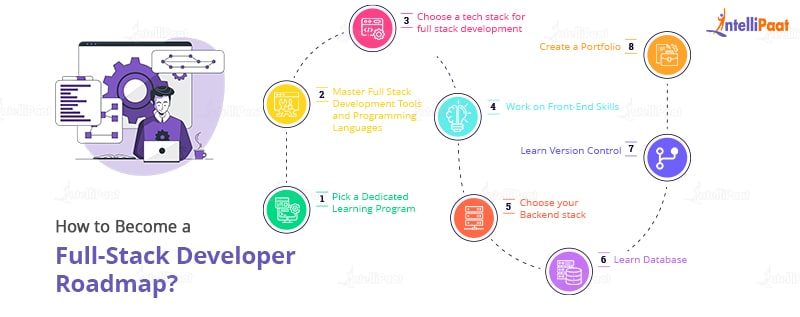 How to Become a Full-Stack Developer - How to Become a Full Stack Developer: A Step-by-Step Guide - Intellipaat