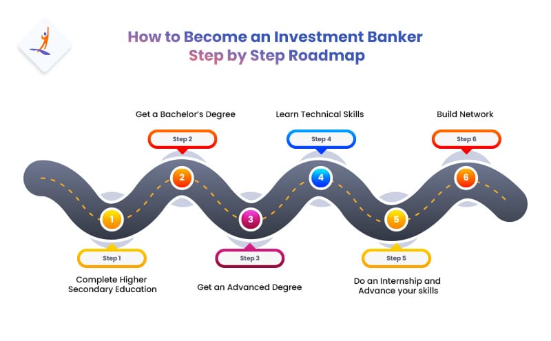 How to Become an Investment Banker: Step-by-Step Roadmap- How to become an investment banker- Intellipaat