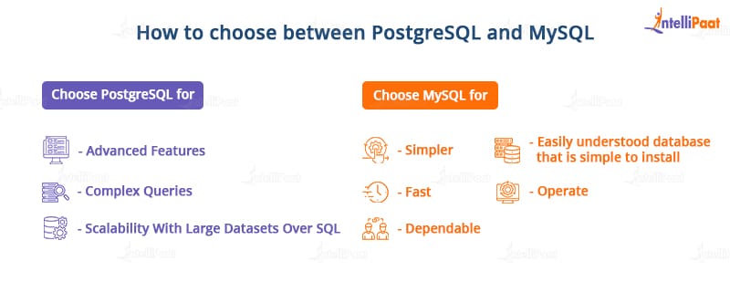 How to Choose Between PostgreSQL and MySQL - PostgreSQL vs. MySQL: Key Differences - Intellipaat