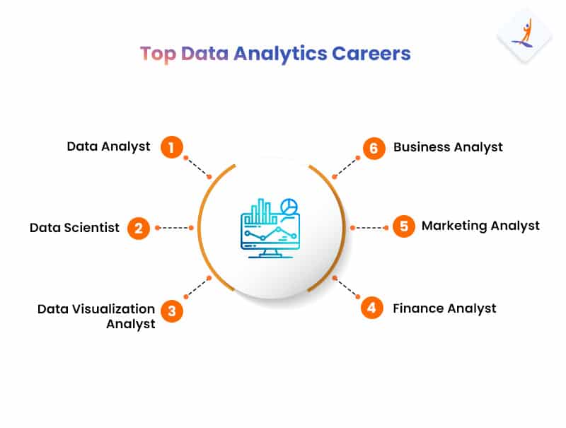 Job Opportunities After Data Analytics Certification - Data Analytics Course Syllabus - Intellipaat