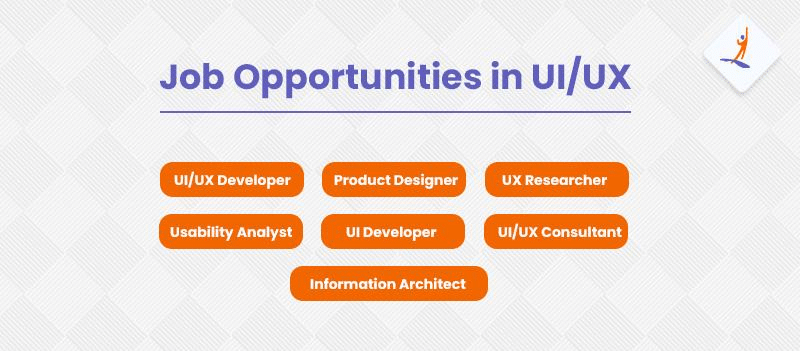 Job Opportunities in UI/UX