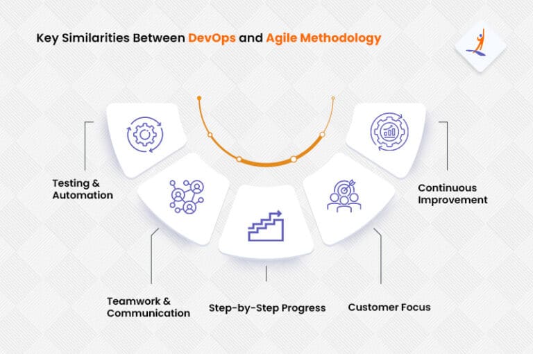 DevOps Vs Agile: Difference Between DevOps And Agile