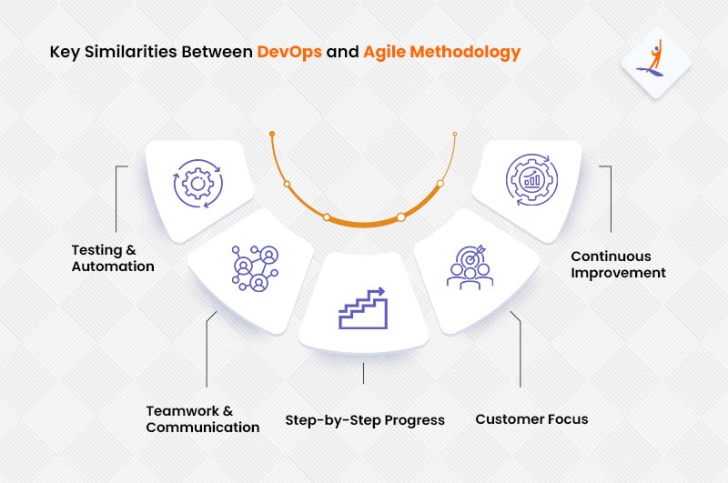 Key Similarities Between DevOps and Agile Methodology - DevOps vs. Agile - Intellipaat
