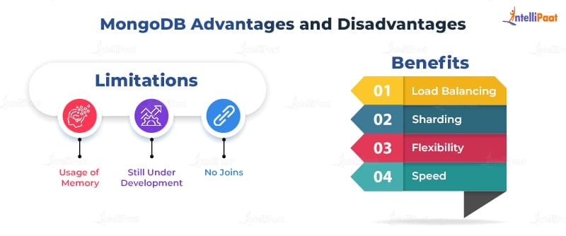 MongoDB Advantages and Disadvantages -  MongoDB vs. SQL-Intellipaat