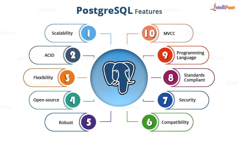 Features of PostgreSQL - PostgreSQL vs. MySQL: Key Differences - Intellipaat