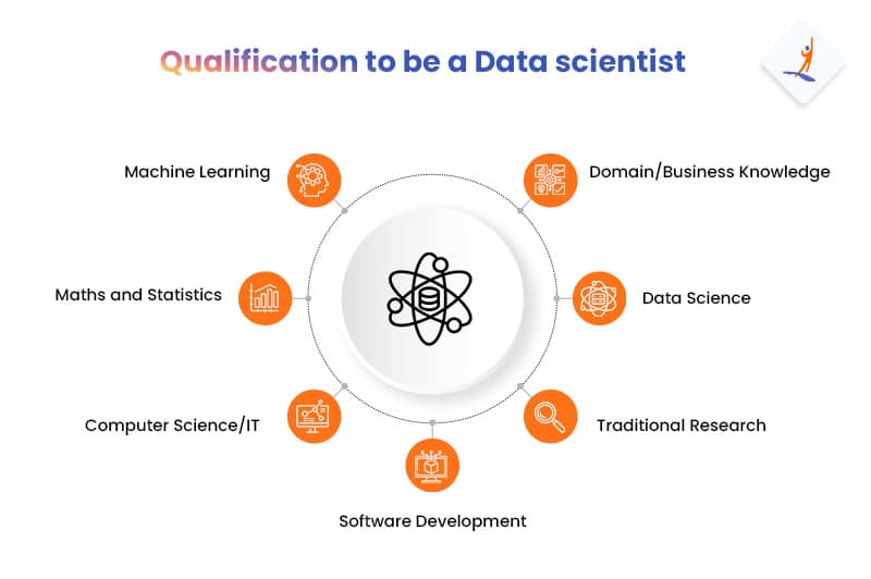 Qualifications Required For Becoming a Data Scientist - Data Science Vs Software Engineering - Intellipaat