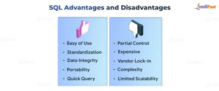 MongoDB vs SQL - Top Differences [Updated 2025]