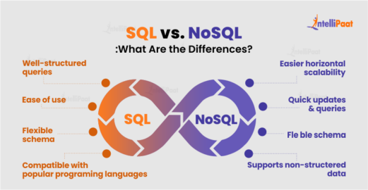 SQL vs. NoSQL: Which database is right for your project?