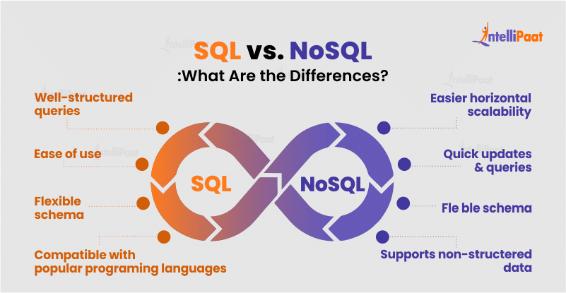 QL vs. NoSQL: Difference Between Their Schema & Scalability -SQL vs. NoSQL: What Are the Differences? - Intellipaat