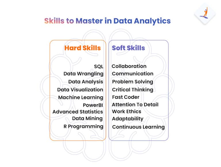 Data Analytics Course Syllabus: A Detailed Guide