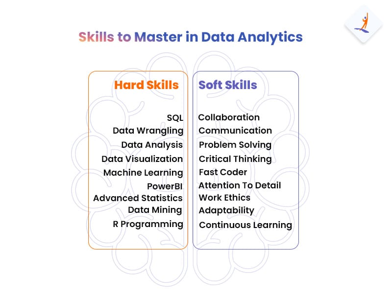 Skills to Master in Data Analytics - Data Analytics Course Syllabus - Intellipaat
