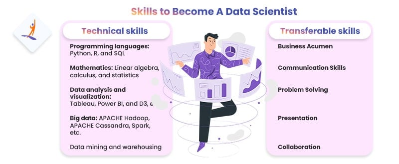 Skills to Become a Data Scientist - Data Scientist Roles and Responsibilities - Intellipaat