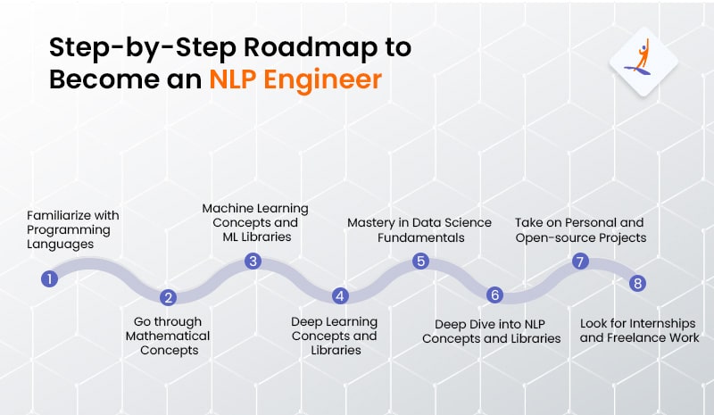 Step-by-Step Roadmap to Become an NLP Engineer