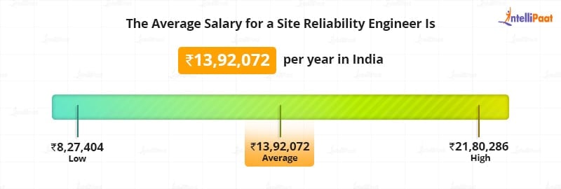 SRE Salary India - SRE vs. DevOps - Intellipaat