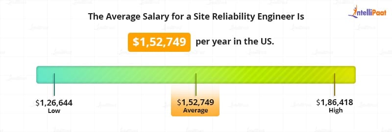 SRE Salary US - SRE vs. DevOps - Intellipaat