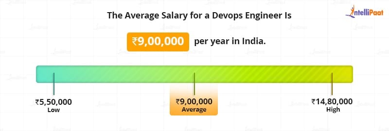 DevOps Engineer Salary US - SRE vs. DevOps - Intellipaat
