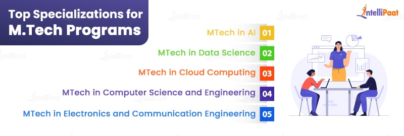 Top Specializations for MTech Programs