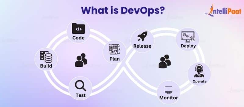 What is DevOps - DevOps Vs. DevSecOps: Differences - Intellipaat